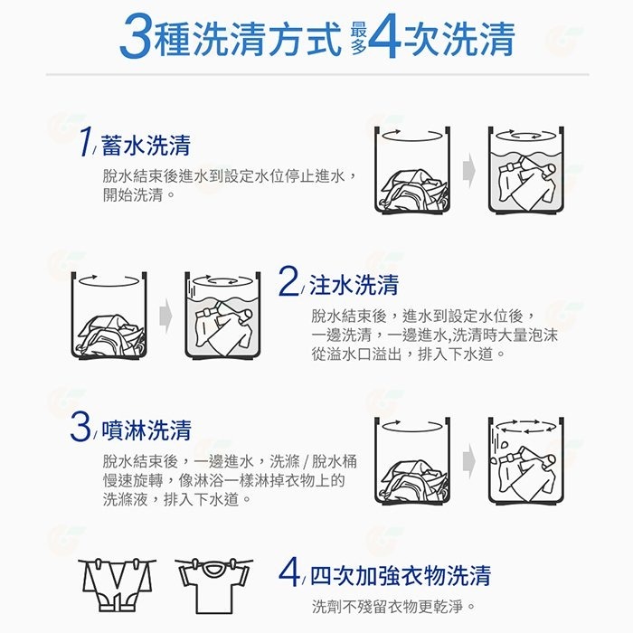 含拆箱定位+舊機回收 東元 TECO W1601XG 變頻 單槽 洗衣機 16kg 公司貨 槽洗淨 超音波強力洗淨 節能-細節圖7