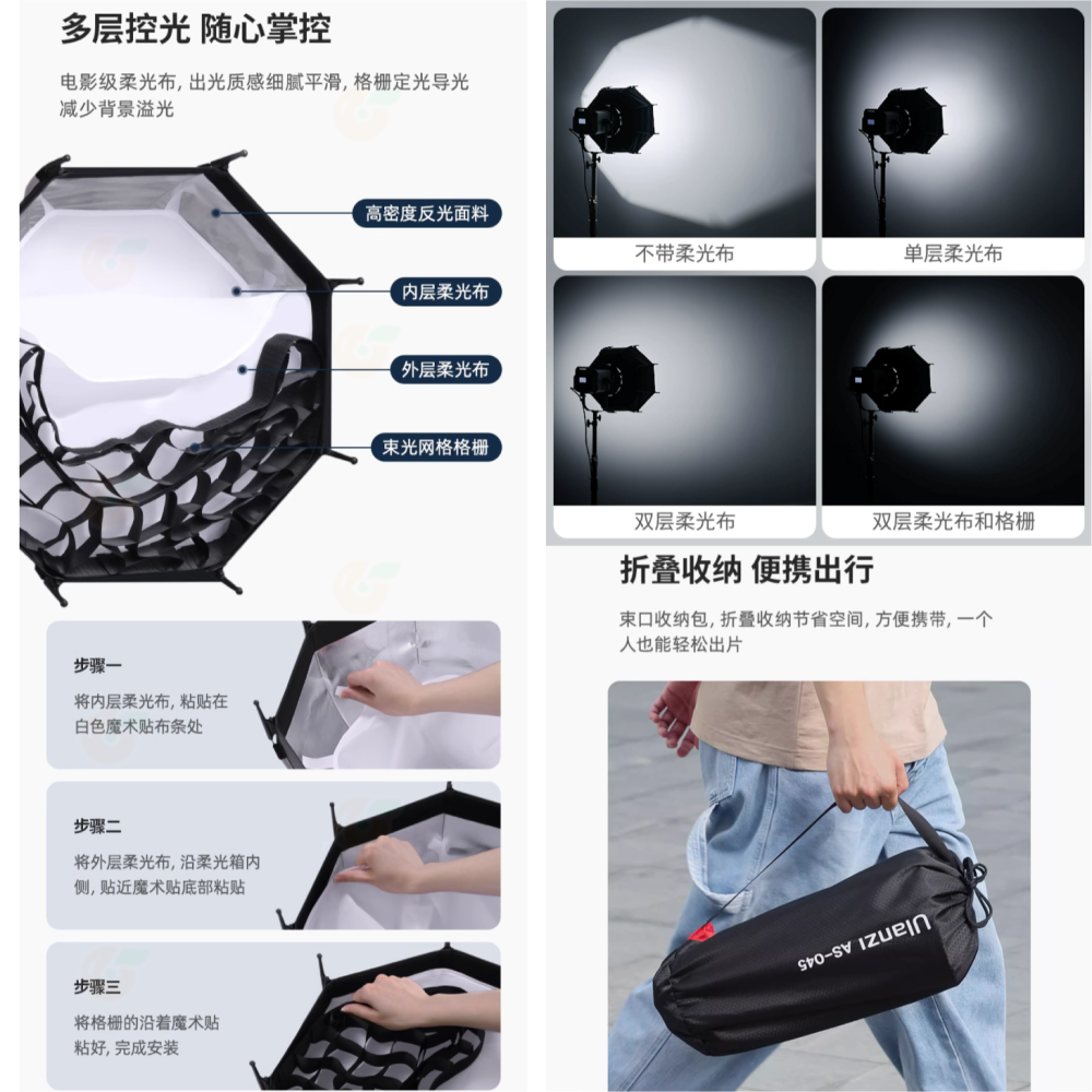 含網格 Ulanzi AS045 45cm 快裝柔光罩 公司貨 八角 深口 深拋 保榮卡口 輕巧 柔光箱 攝影燈用-細節圖4