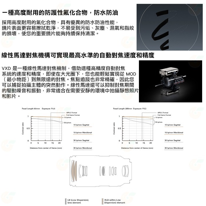 TAMRON A069 50-300mm F4.5-6.3 Di III VC VXD 公司貨 SONY用 50-300-細節圖7