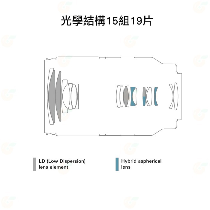 TAMRON B061 18-300mm F3.5-6.3 Di III AVC 公司貨 SONY 富士用 18-300-細節圖7