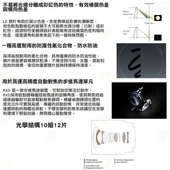 騰龍 TAMRON B060 11-20mm F2.8 Di III-A RXD 公司貨 11-20 SONY 富士 用-細節圖6