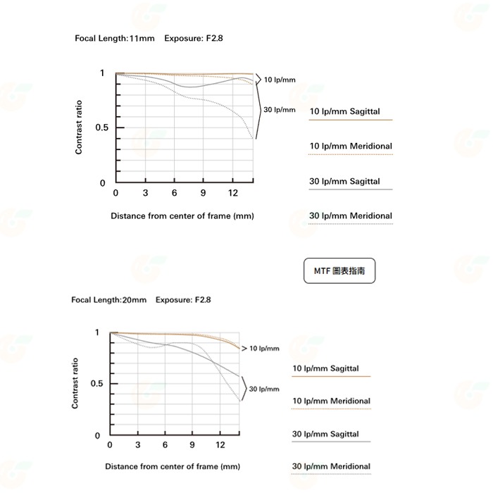 騰龍 TAMRON B060 11-20mm F2.8 Di III-A RXD 公司貨 11-20 SONY 富士 用-細節圖7