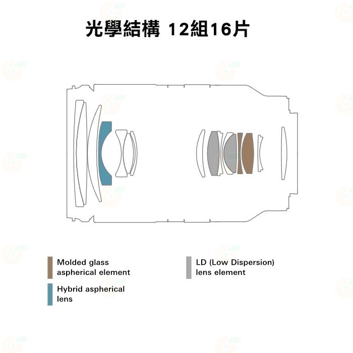 TAMRON B070 17-70mm F2.8 Di III-A VC RXD 公司貨 17-70 SONY 富士用-細節圖7