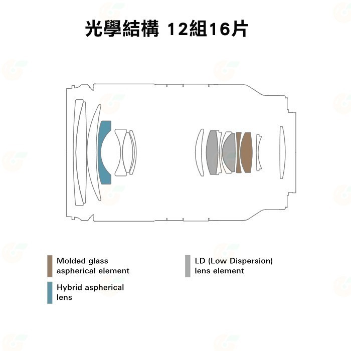 TAMRON B070 17-70mm F2.8 Di III-A VC RXD 公司貨 17-70 SONY 富士用-細節圖7