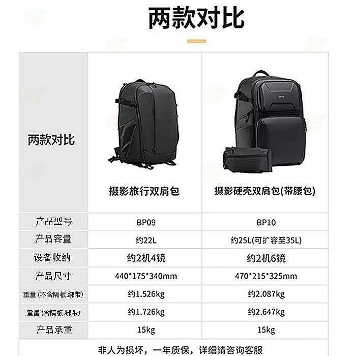 Ulanzi BP10 25L 防護硬殼雙肩後背相機包 快取 防潑水 可擴充 可放 單眼 鏡頭 腳架 約2機6鏡-細節圖9