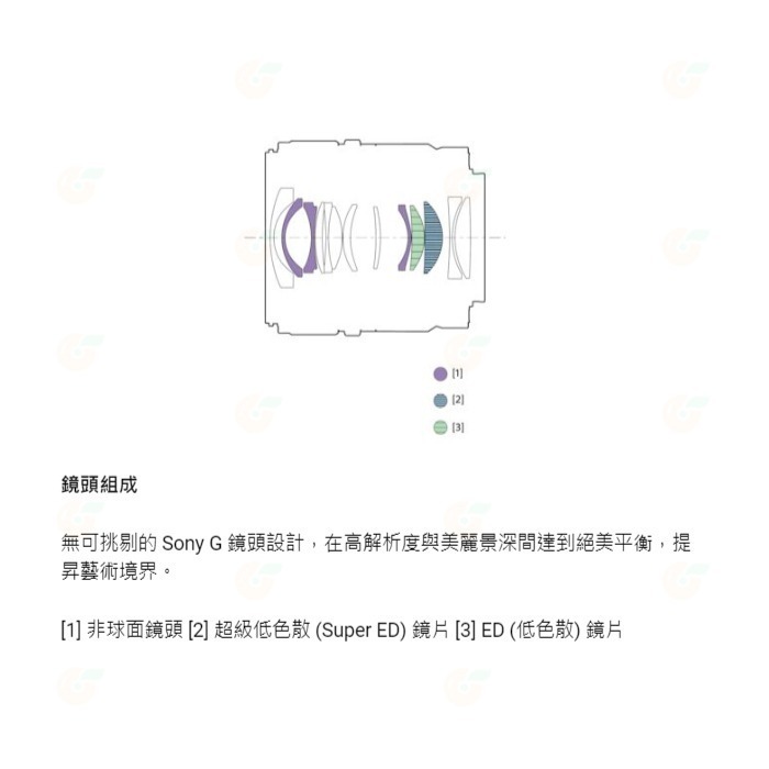 SONY SEL15F14G E 15mm F1.4 G 大光圈廣角定焦鏡頭 公司貨 E接環-細節圖5