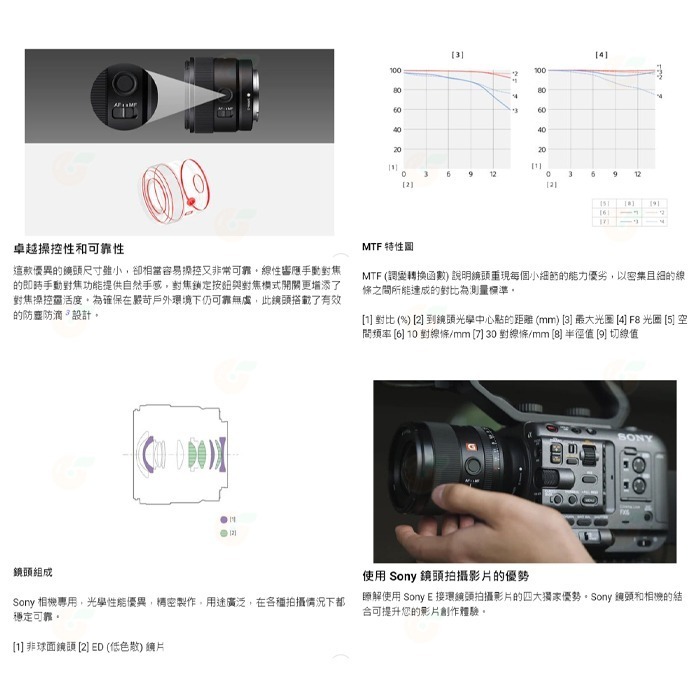 SONY SEL11F18 E 11mm F1.8 大光圈超廣角定焦鏡頭 台灣索尼公司貨 APS-C E接環-細節圖4