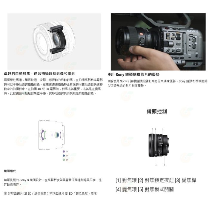 SONY SELP1020G E PZ 10-20mm F4 G 超廣角變焦鏡頭 公司貨 E接環 10-20-細節圖4