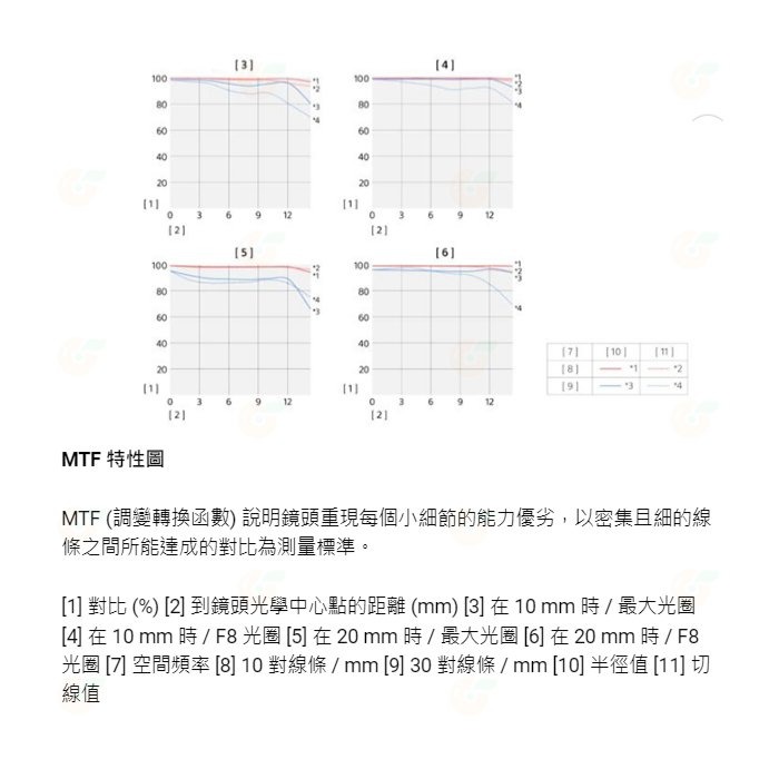 SONY SELP1020G E PZ 10-20mm F4 G 超廣角變焦鏡頭 公司貨 E接環 10-20-細節圖5