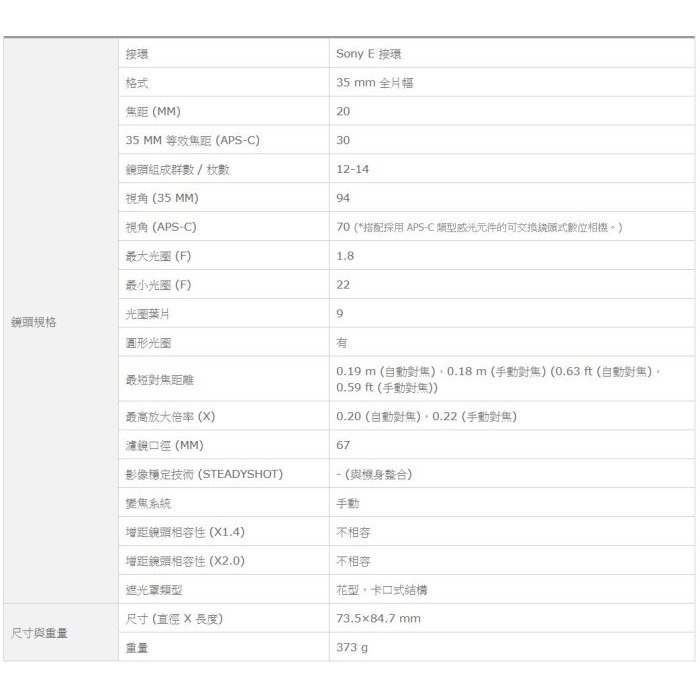 SONY SEL20F18G FE 20mm F1.8 G E 接環 全幅 定焦大光圈廣角鏡頭 台灣索尼公司貨-細節圖11