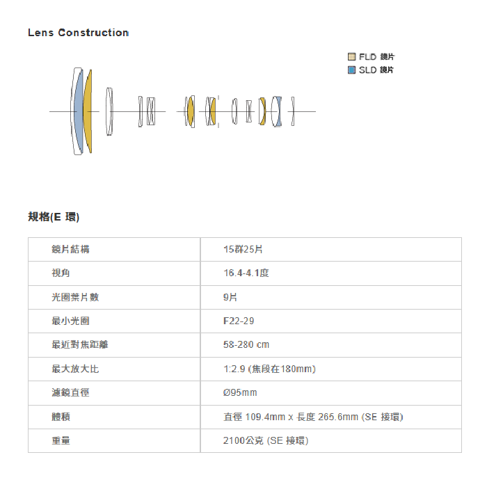 SIGMA 150-600mm F5-6.3 DG DN OS 望遠鏡頭 恆伸公司貨 150-600 適用 SONY-細節圖10