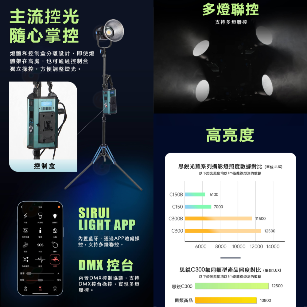 附反光罩 思銳 SIRUI C150B C300B 雙色溫 LED攝影燈 公司貨 多燈連控 12種燈效 保榮口 持續燈-細節圖4