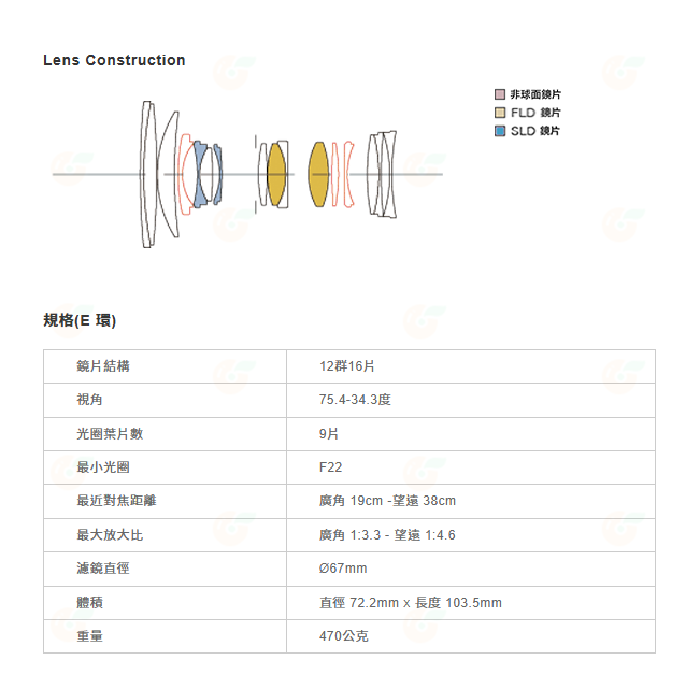 SIGMA 28-70mm F2.8 DG DN 標準鏡頭 恆伸公司貨 28-70 適用 Sony E-細節圖7