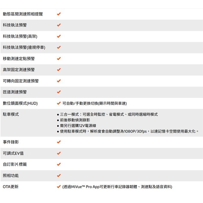 送128G卡 Mio R880WD 後視鏡型行車記錄器 分離式雙鏡頭 前後2K 同步錄影 Sony 新2代星光級-細節圖9