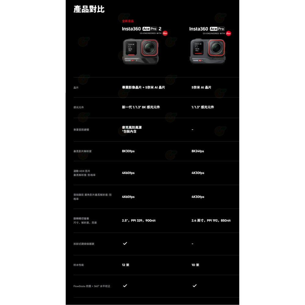 續航強化 Insta360 Ace Pro 2 AI雙核心 旗艦運動相機 公司貨 8K 防風 防震 12m防水 水平校正-細節圖8