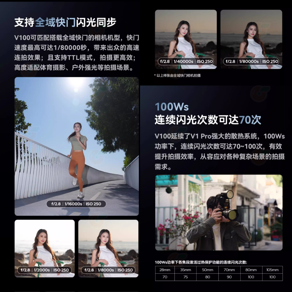 神牛 Godox V100 TTL 圓頭閃光燈 機頂閃燈 公司貨 適用 Canon Nikon SONY 富士-細節圖3