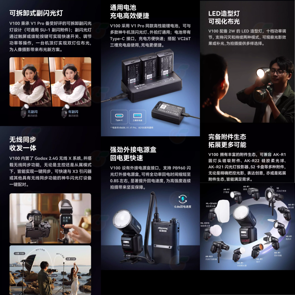 神牛 Godox V100 TTL 圓頭閃光燈 機頂閃燈 公司貨 適用 Canon Nikon SONY 富士-細節圖4