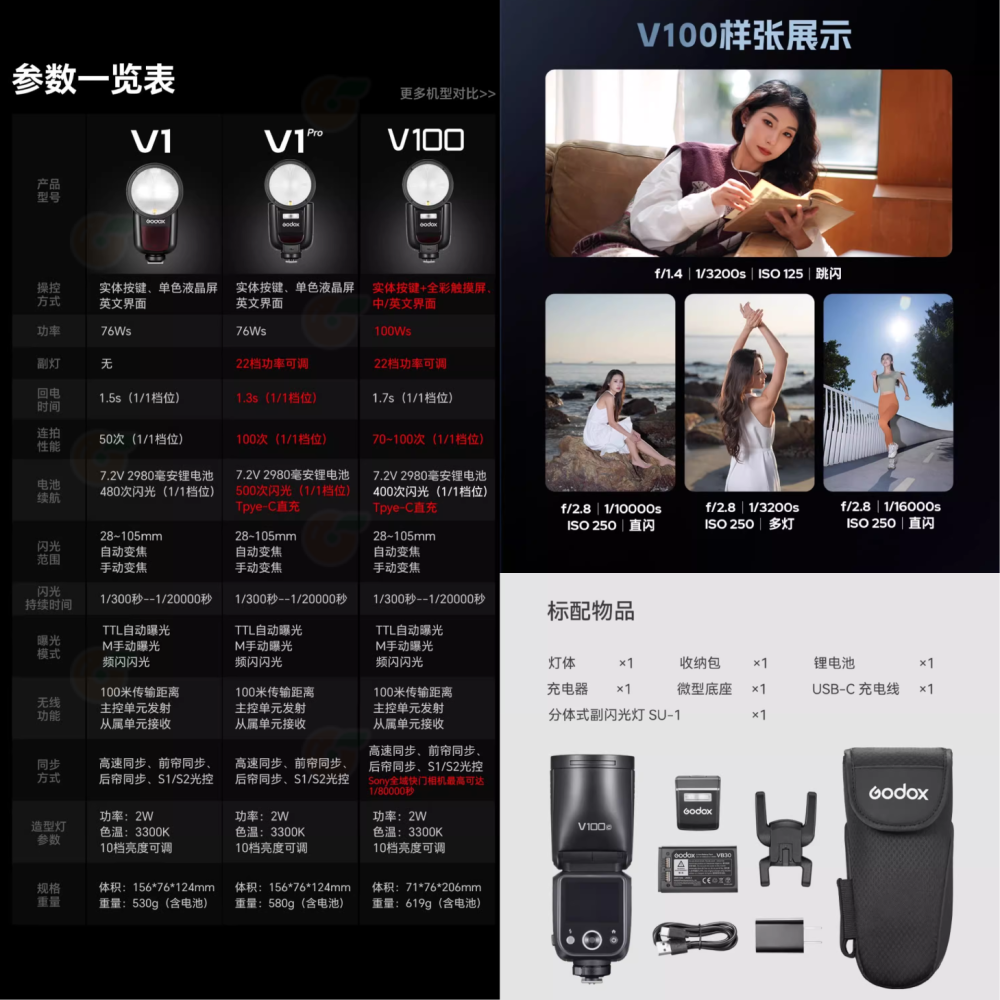 神牛 Godox V100 TTL 圓頭閃光燈 機頂閃燈 公司貨 適用 Canon Nikon SONY 富士-細節圖5