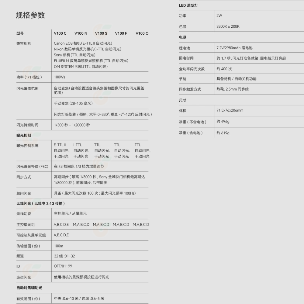 神牛 Godox V100 TTL 圓頭閃光燈 機頂閃燈 公司貨 適用 Canon Nikon SONY 富士-細節圖6