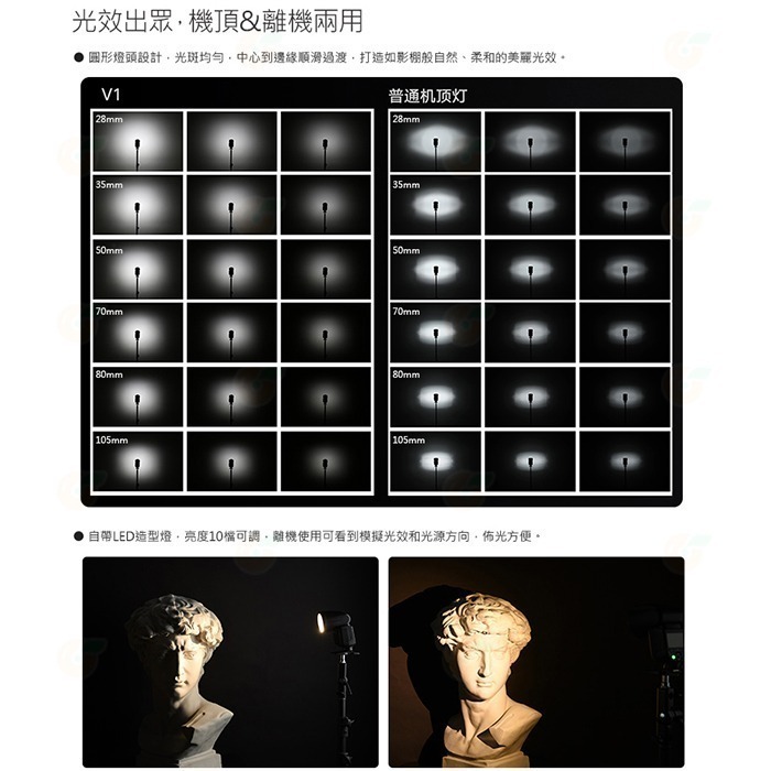 神牛 Godox V1 Kit 圓燈頭 閃光燈套組 公司貨 鋰電池 閃光燈 打光 攝影棚 Canon SONY 等-細節圖2