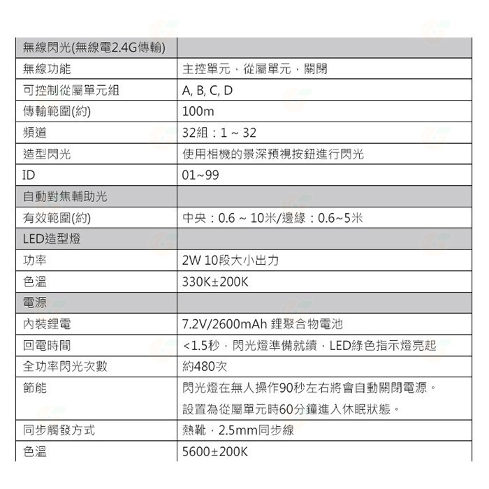 神牛 Godox V1 Kit 圓燈頭 閃光燈套組 公司貨 鋰電池 閃光燈 打光 攝影棚 Canon SONY 等-細節圖10