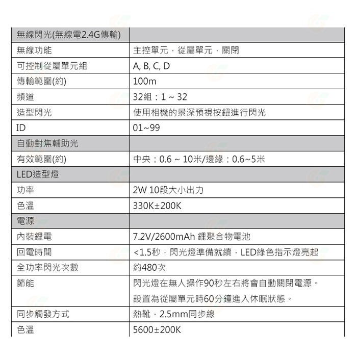 神牛 Godox V1 Kit 圓燈頭 閃光燈套組 公司貨 鋰電池 閃光燈 打光 攝影棚 Canon SONY 等-細節圖10