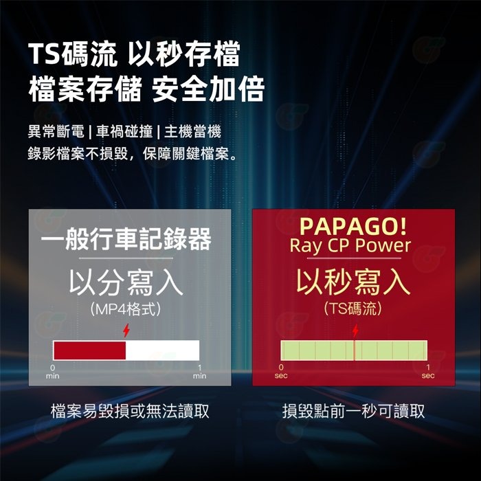 PAPAGO Ray CP Power 雙Sony 星光夜視電子後視鏡 行車紀錄器 公司貨 測速提醒 倒車顯影 GPS-細節圖7
