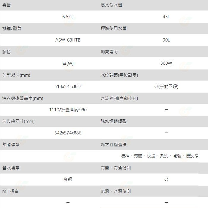 含拆箱定位+舊機回收 台灣三洋 SANLUX ASW-68HTB 單槽洗衣機 6.5kg 預約洗衣 都會小宅 套房-細節圖8