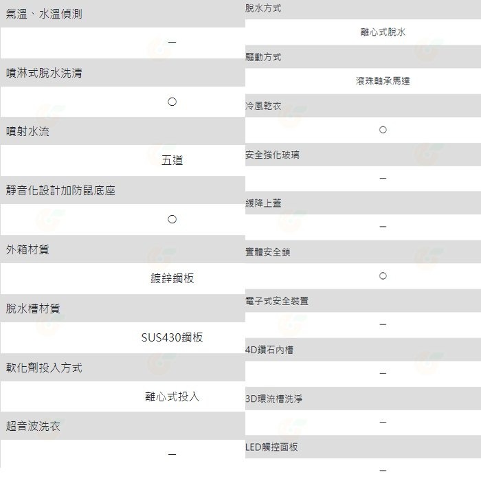 含拆箱定位+舊機回收 台灣三洋 SANLUX ASW-68HTB 單槽洗衣機 6.5kg 預約洗衣 都會小宅 套房-細節圖9