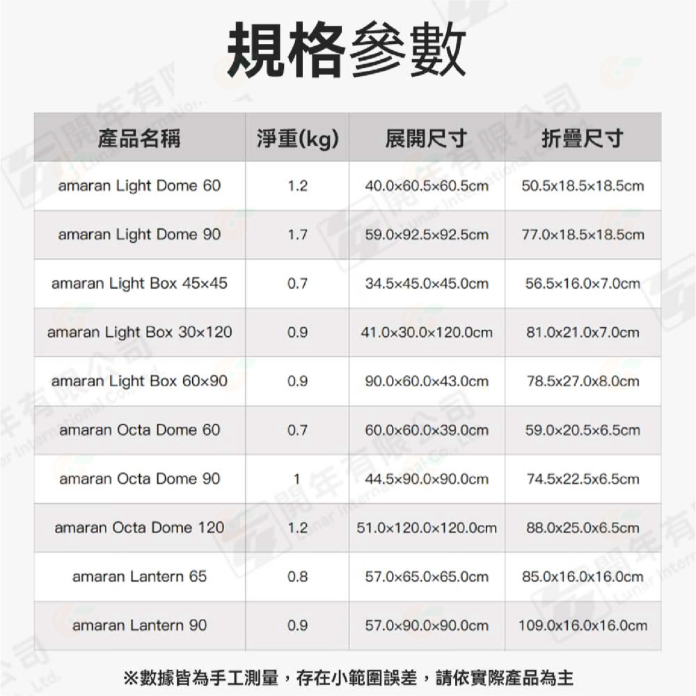 愛圖仕 Aputure amaran light box 45x45 60x90 30x120 快拆方形柔光罩 保榮卡口-細節圖5