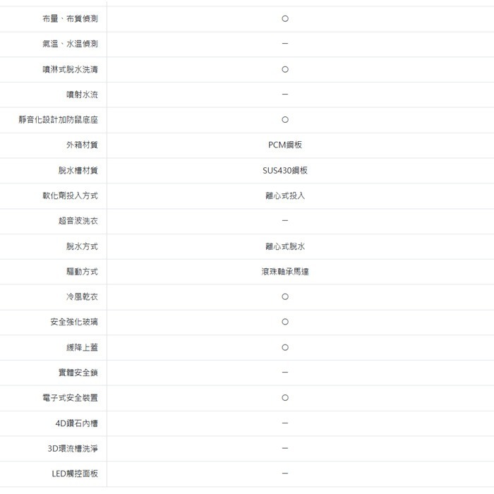 送好禮 含拆箱定位+舊機回收 台灣三洋 SANLUX ASW-100MD 單槽 洗衣機 10kg 智慧控制 金級省水-細節圖6