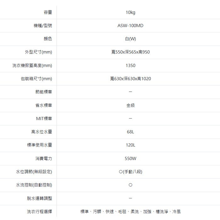 送好禮 含拆箱定位+舊機回收 台灣三洋 SANLUX ASW-100MD 單槽 洗衣機 10kg 智慧控制 金級省水-細節圖7