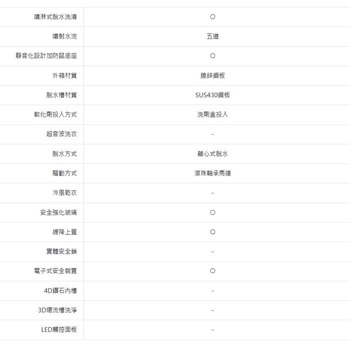 送好禮 含定位+舊機回收 台灣三洋 SANLUX SW-125NS1 直立定頻洗衣機 13kg 媽媽樂洗衣機 智慧控制-細節圖7