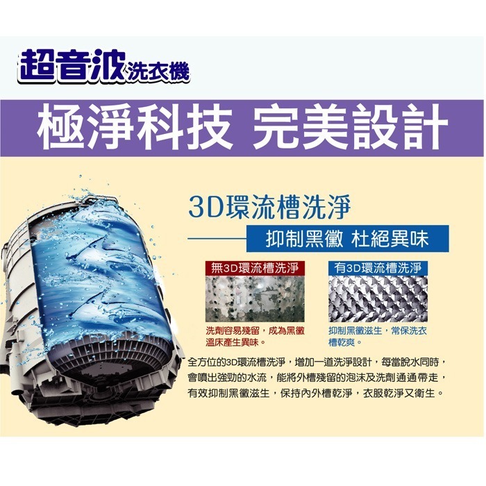 送好禮 含拆箱定位+舊機回收 台灣三洋 SANLUX SW-13NS6A 直立式 洗衣機 13kg 超音波洗衣 智能感應-細節圖3