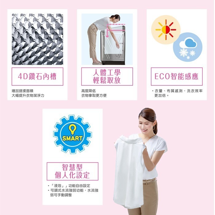 送好禮 含拆箱定位+舊機回收 台灣三洋 SANLUX SW-13NS6A 直立式 洗衣機 13kg 超音波洗衣 智能感應-細節圖5