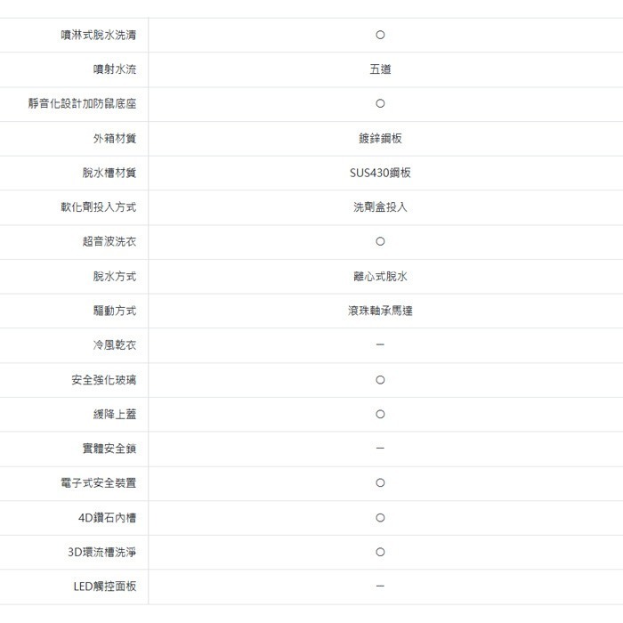 送好禮 含拆箱定位+舊機回收 台灣三洋 SANLUX SW-13NS6A 直立式 洗衣機 13kg 超音波洗衣 智能感應-細節圖7