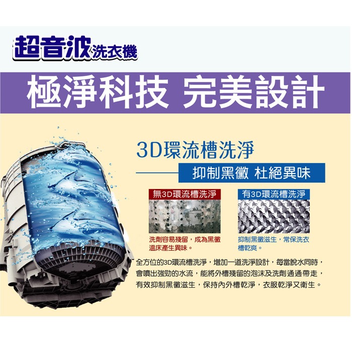 ✨含拆箱定位+舊機回收 台灣三洋 SANLUX SW-15NS6 直立 單槽 洗衣機 15kg 超音波洗衣 智能感應-細節圖3