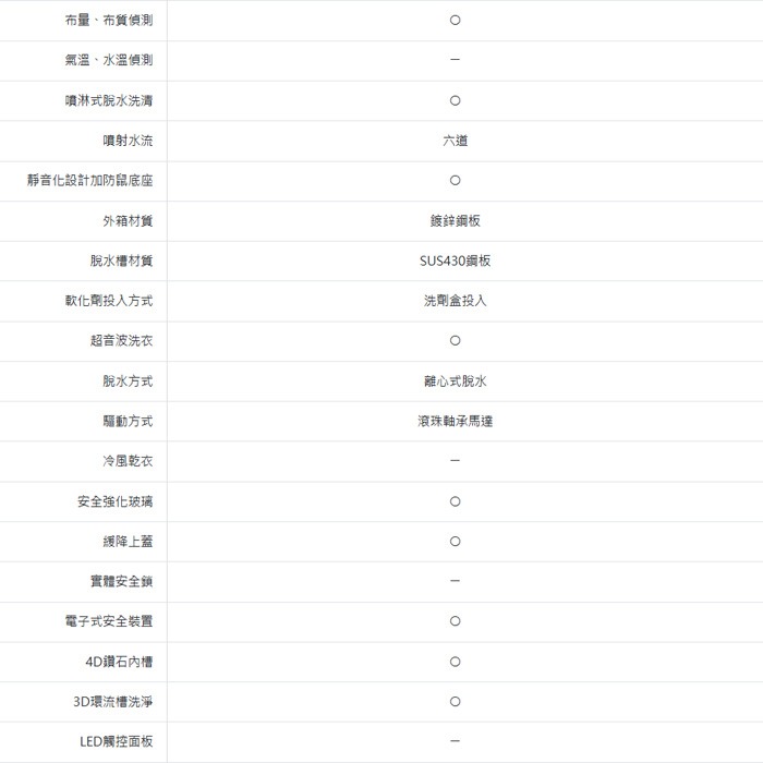 ✨含拆箱定位+舊機回收 台灣三洋 SANLUX SW-15NS6 直立 單槽 洗衣機 15kg 超音波洗衣 智能感應-細節圖7