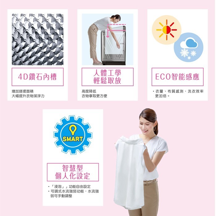 送好禮 含拆箱定位+舊機回收 台灣三洋 SANLUX SW-17NS6 直立 單槽 洗衣機 17kg 超音波 金級省水-細節圖5