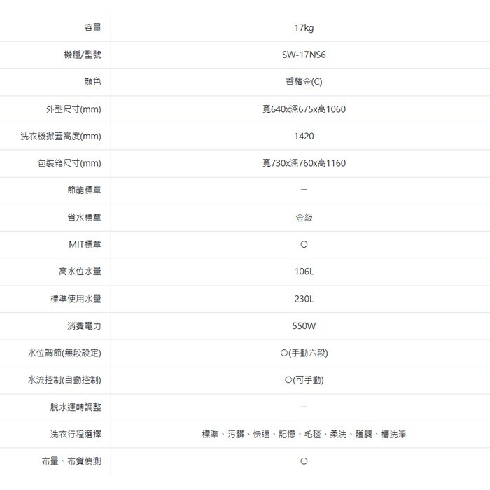 送好禮 含拆箱定位+舊機回收 台灣三洋 SANLUX SW-17NS6 直立 單槽 洗衣機 17kg 超音波 金級省水-細節圖6