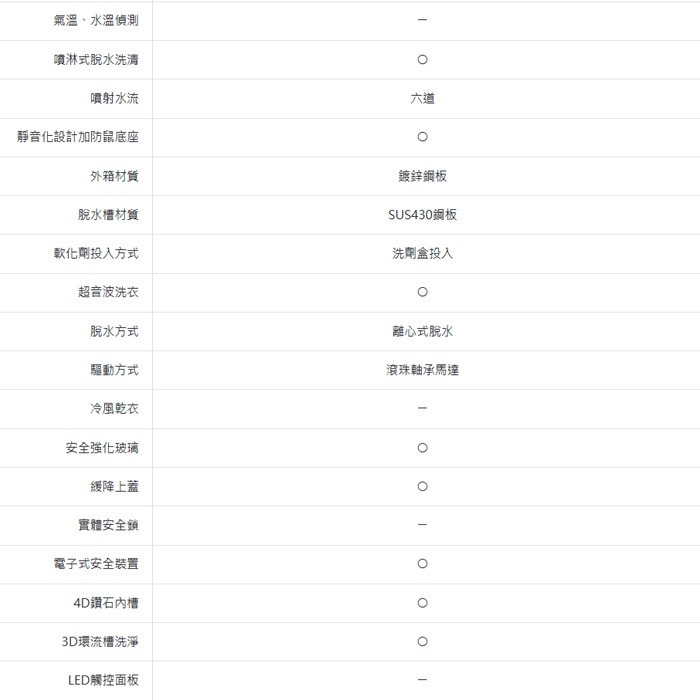 送好禮 含拆箱定位+舊機回收 台灣三洋 SANLUX SW-17NS6 直立 單槽 洗衣機 17kg 超音波 金級省水-細節圖7