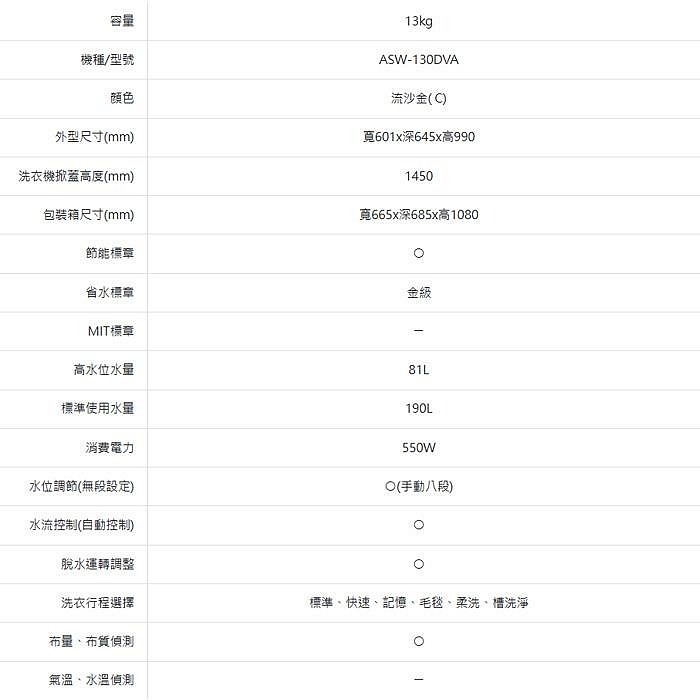 送好禮 含拆箱定位+舊機回收 台灣三洋 SANLUX ASW-130DVA 直立 變頻 洗衣機 13kg 窄身 小空間-細節圖6