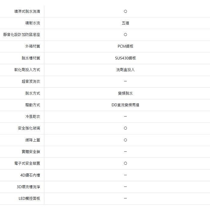 送好禮 含拆箱定位+舊機回收 台灣三洋 SANLUX ASW-130DVA 直立 變頻 洗衣機 13kg 窄身 小空間-細節圖7