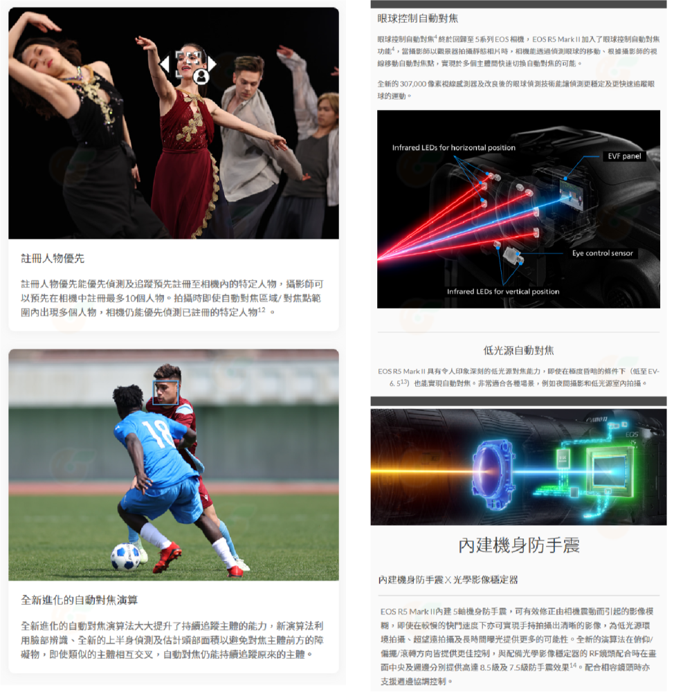 送註冊禮 Canon R5 II BODY 機身 24-105mm KIT 2代 全幅單眼 公司貨 R5II R52-細節圖8