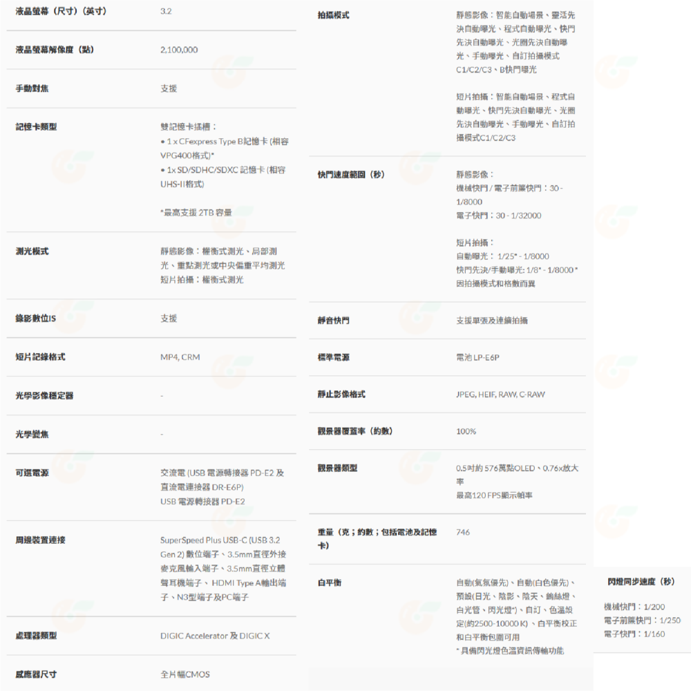 送註冊禮 Canon R5 II BODY 機身 24-105mm KIT 2代 全幅單眼 公司貨 R5II R52-細節圖11