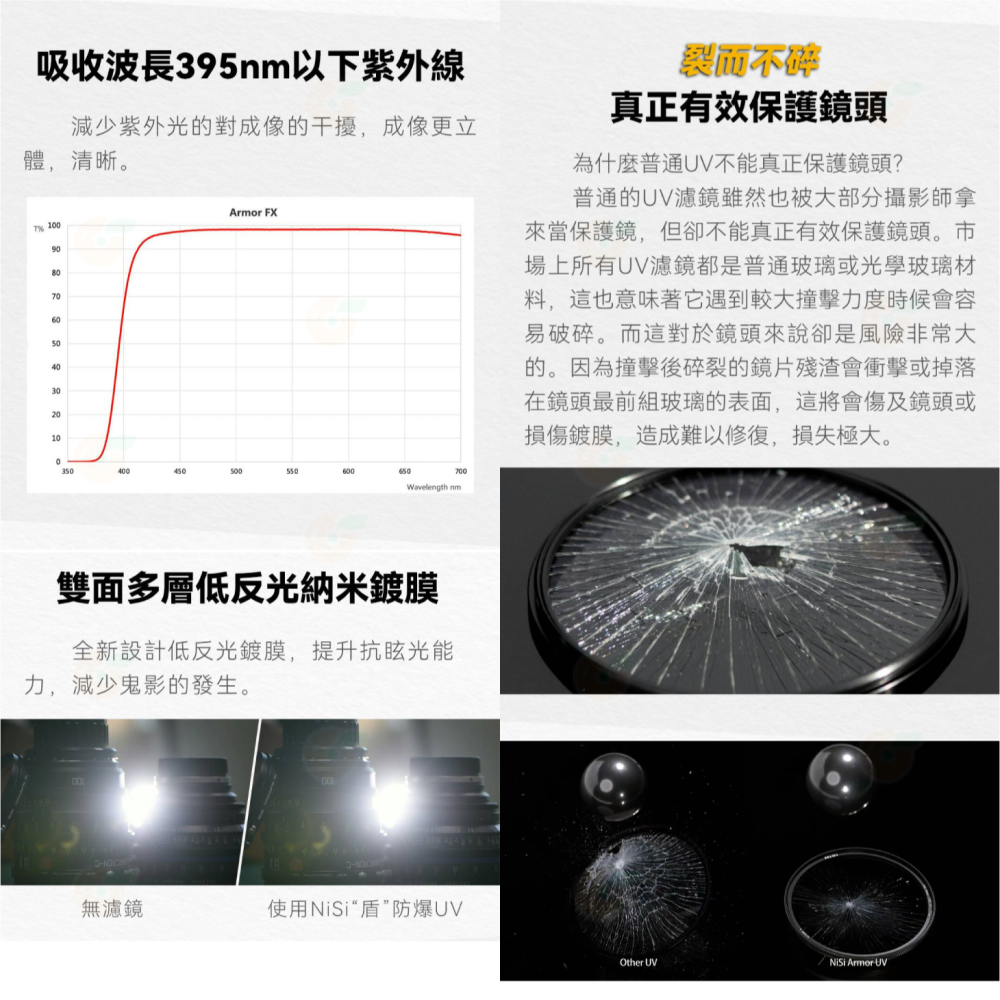 耐司 NISI Amor FX PRO Nano L395 UV 62 67 72 77mm 防爆UV濾鏡 保護鏡-細節圖4
