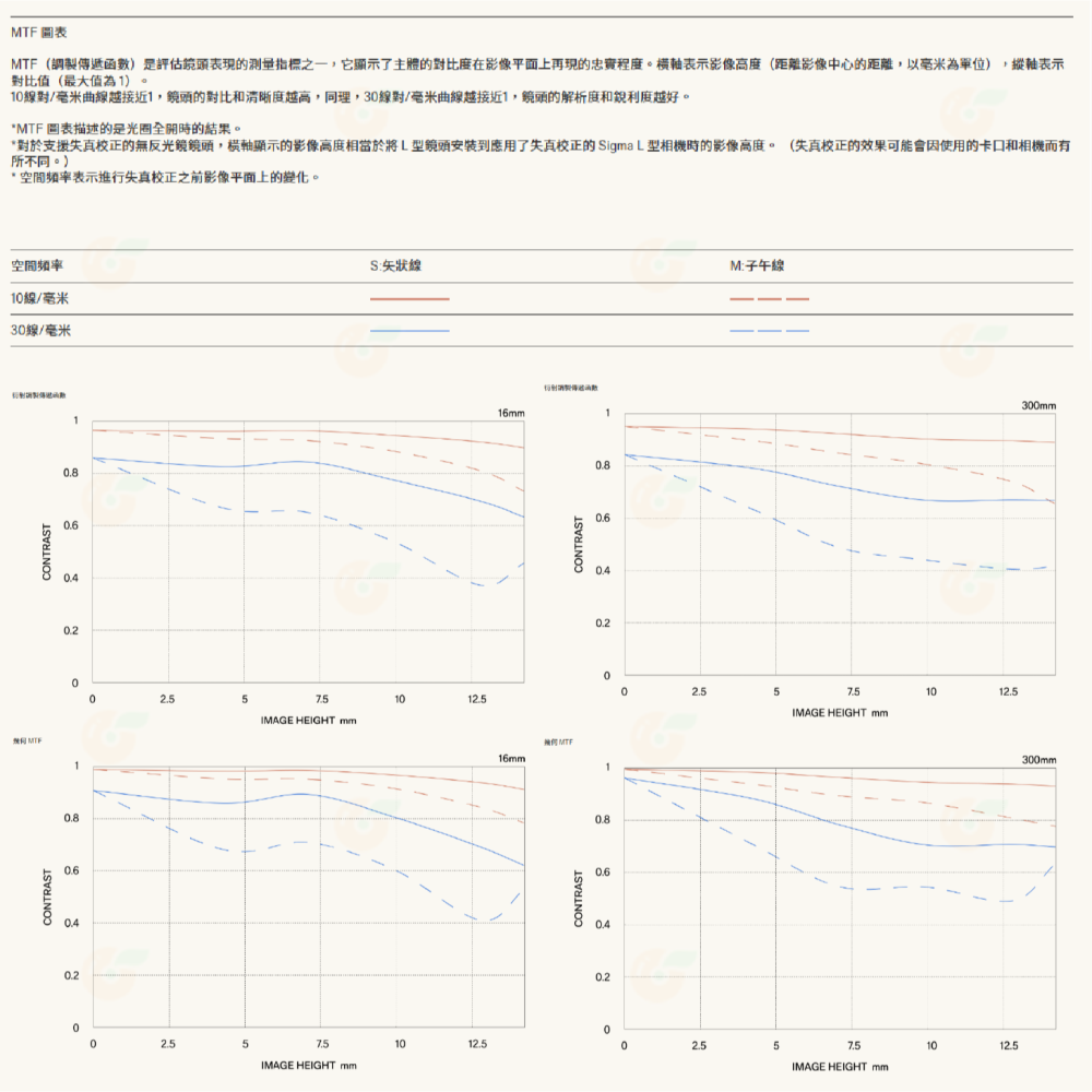 SIGMA 16-300mm F3.5-6.7 DC OS 鏡頭 16-300 公司貨 SONY Canon 富士-細節圖6