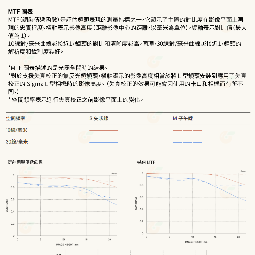 預購 SIGMA 20mm F2 DG C i系列 廣角鏡頭 恆伸公司貨 適用 SONY E L-Mouth-細節圖6