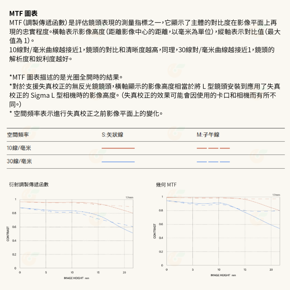 預購 SIGMA 24mm F2 DG C i系列 廣角鏡頭 恆伸公司貨 適用 SONY E L-Mouth-細節圖5