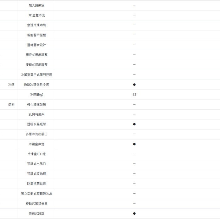含拆箱定位+舊機回收 台灣三洋 SANLUX SR-C98A1 定頻單門冰箱 98L 1級能效 小冰箱 套房 7段溫度調-細節圖4